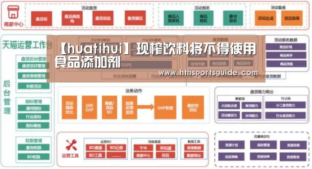 【huatihui】现榨饮料将不得使用食品添加剂